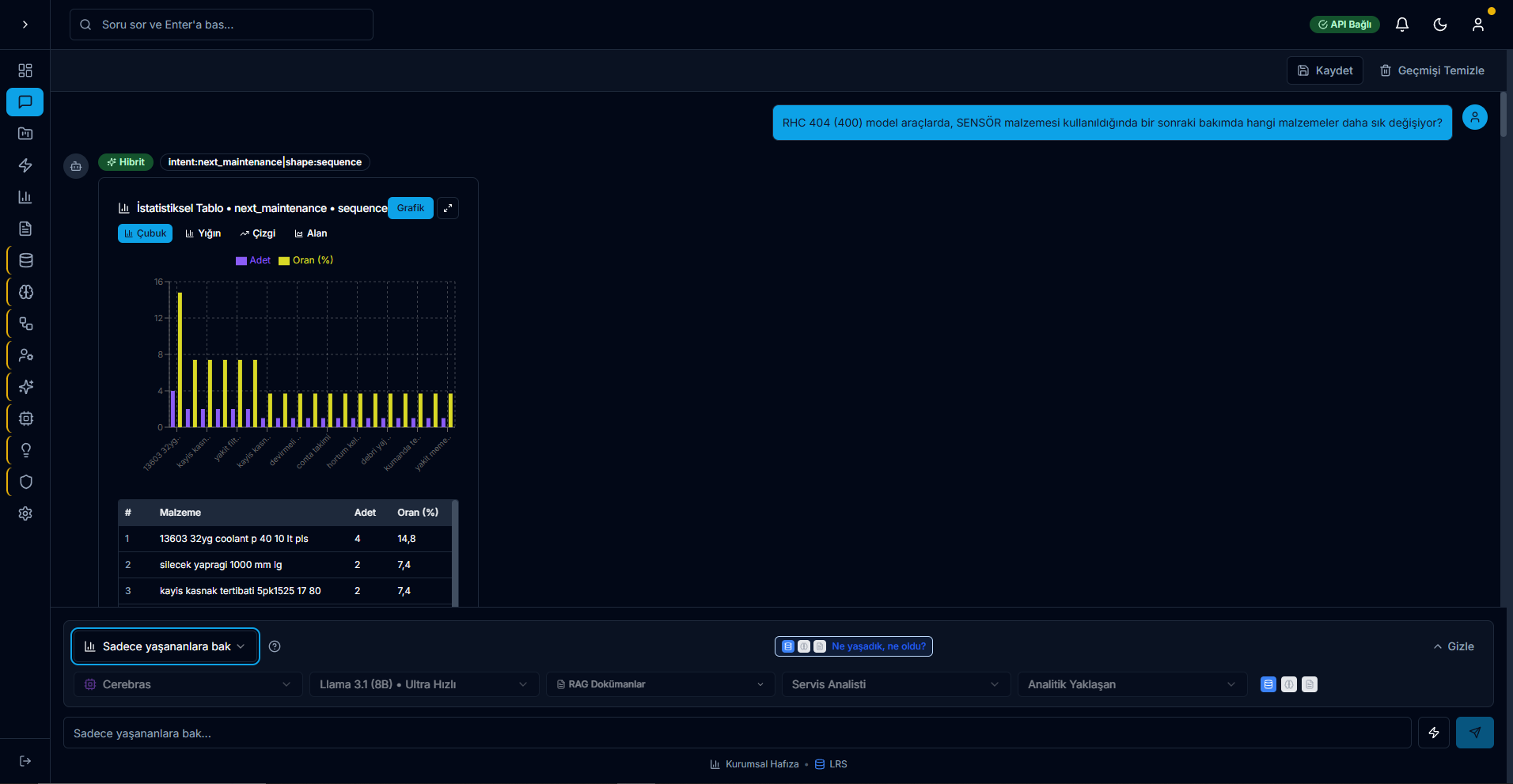 Doğrudan hafıza sorgusu — grafik