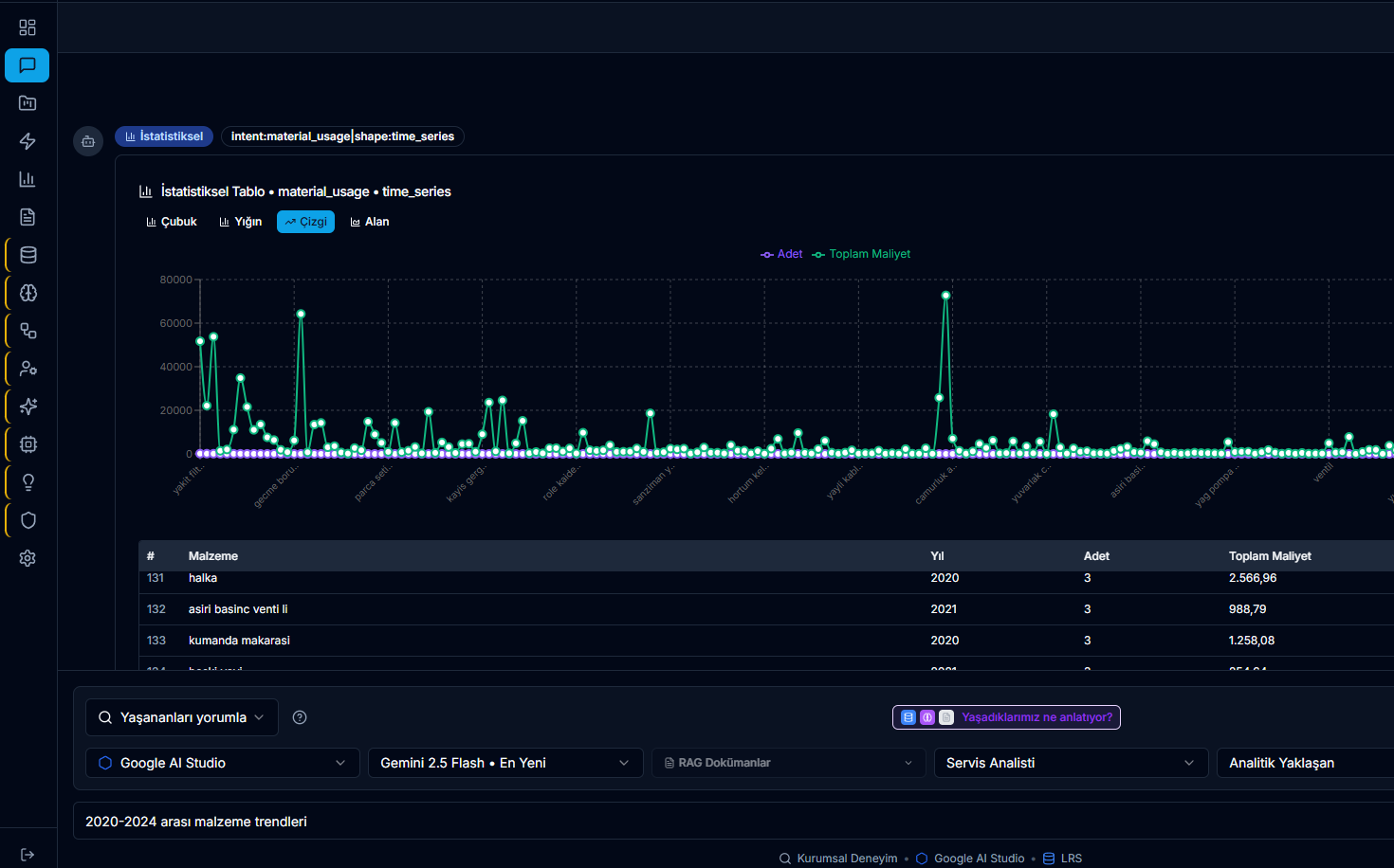 Yapay Zeka + Hafıza — grafik